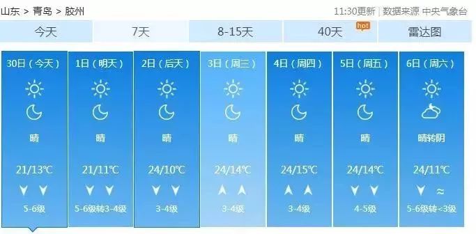青岛国庆天气出炉!不下雨但降温,最低温8℃