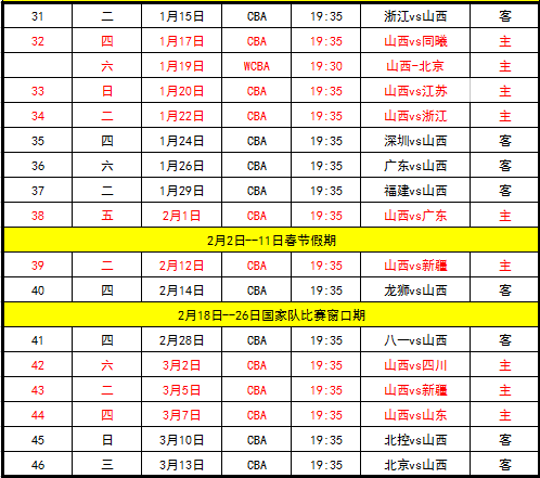 2018 2019cba赛程