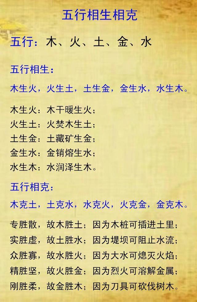 生辰八字是包含什么(生辰八字是包含什么意思)