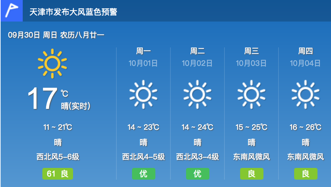 近期天津天气预报详情