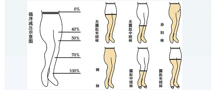 有血栓的人口比例_腿上有血栓真人图片(3)