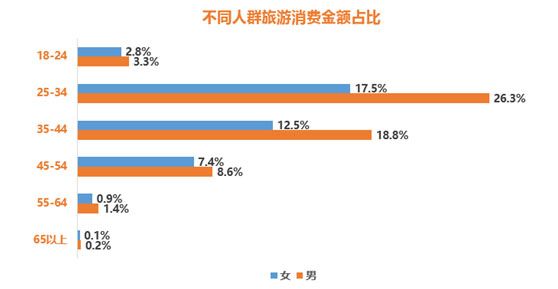 森觉gdp(3)