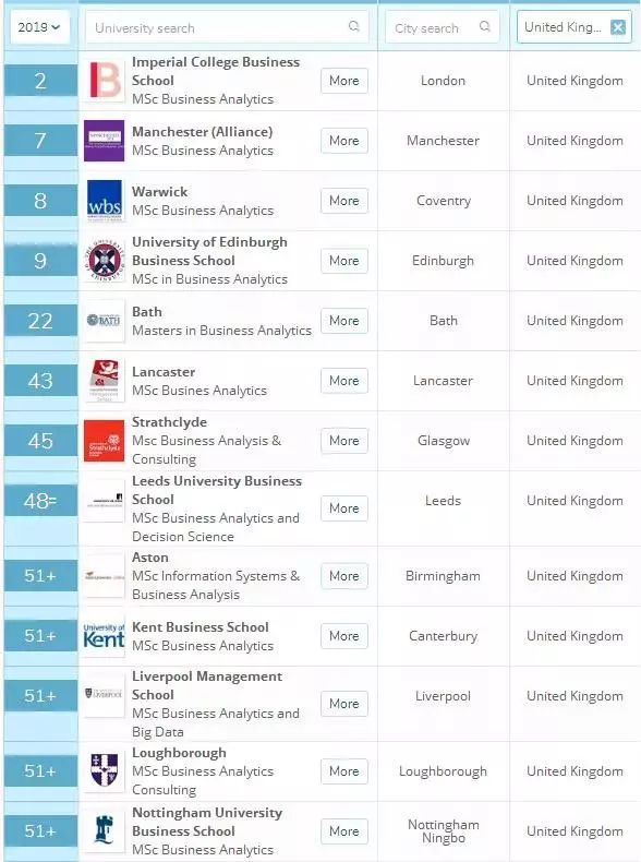 2019年mba大学排行榜_我院荣登 2011年度表现最佳MBA排行榜 三甲