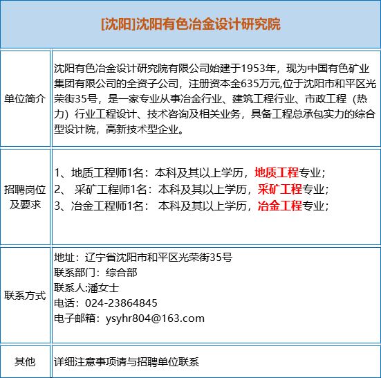 岩土工程招聘_多家事业单位 矿业公司招聘大汇总 地质 采矿 测绘 冶金等专业