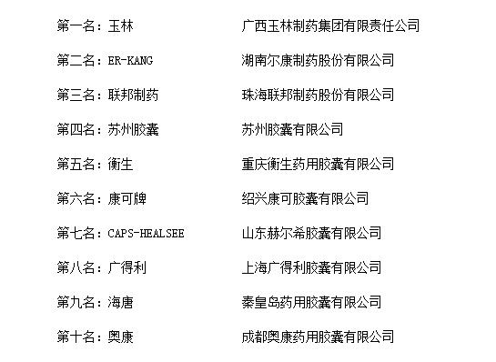 第一名:广西玉林制药集团有限责任公司(玉林)广西玉林制药集团是康臣