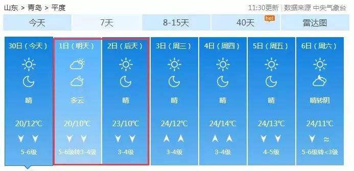 青岛国庆天气出炉!不下雨但降温,最低温8℃