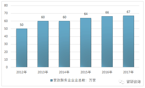 2017南京市从业人口数量_南京市各区人口数据图