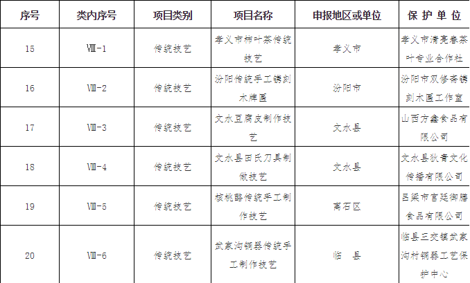 山西文水多少人口_文水有多少人口