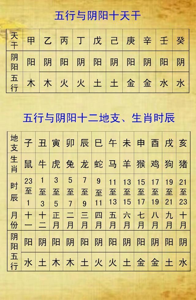 你知道自己生辰八字里五行缺什么吗?进来一看就知道