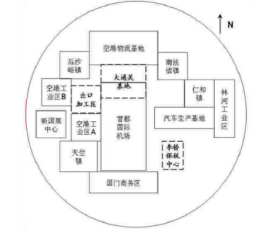 机场GDP(3)