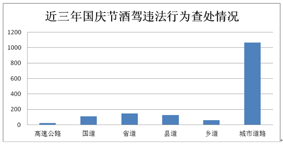 上海常住人口30到40岁_常住人口登记表(3)