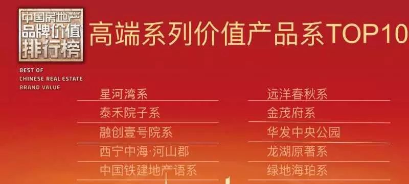 中国高端物业排名_卓越商企宣布于港交所主板上市计划中国及高端商企