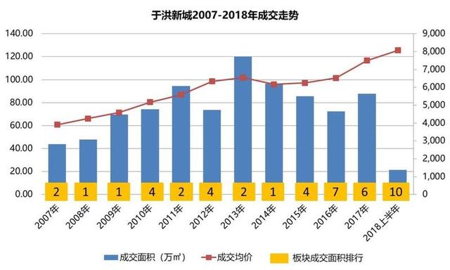 于洪人口多少_于洪小学(2)