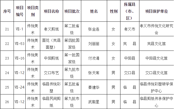 文水多少人口_文水海威的女儿图片