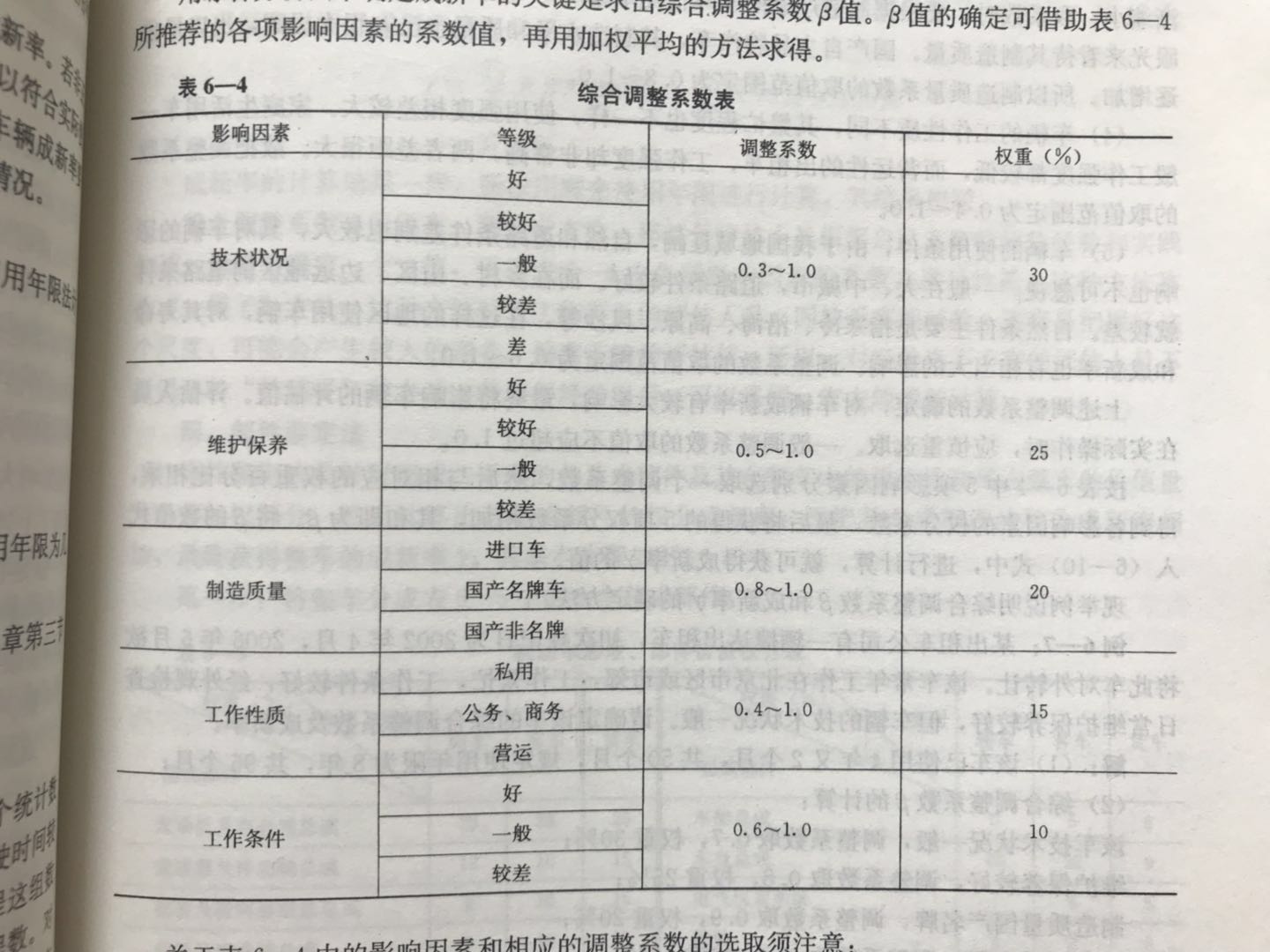 二手车价格评估表参考，理性评估，明智决策