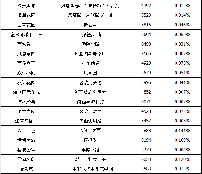 冷水滩多少人口_永州冷水滩图片