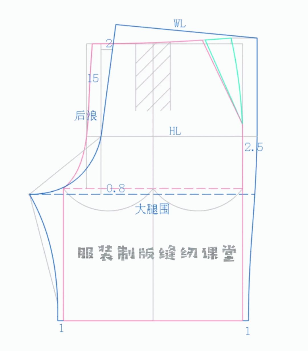 百幕大bermudas短裤的制版