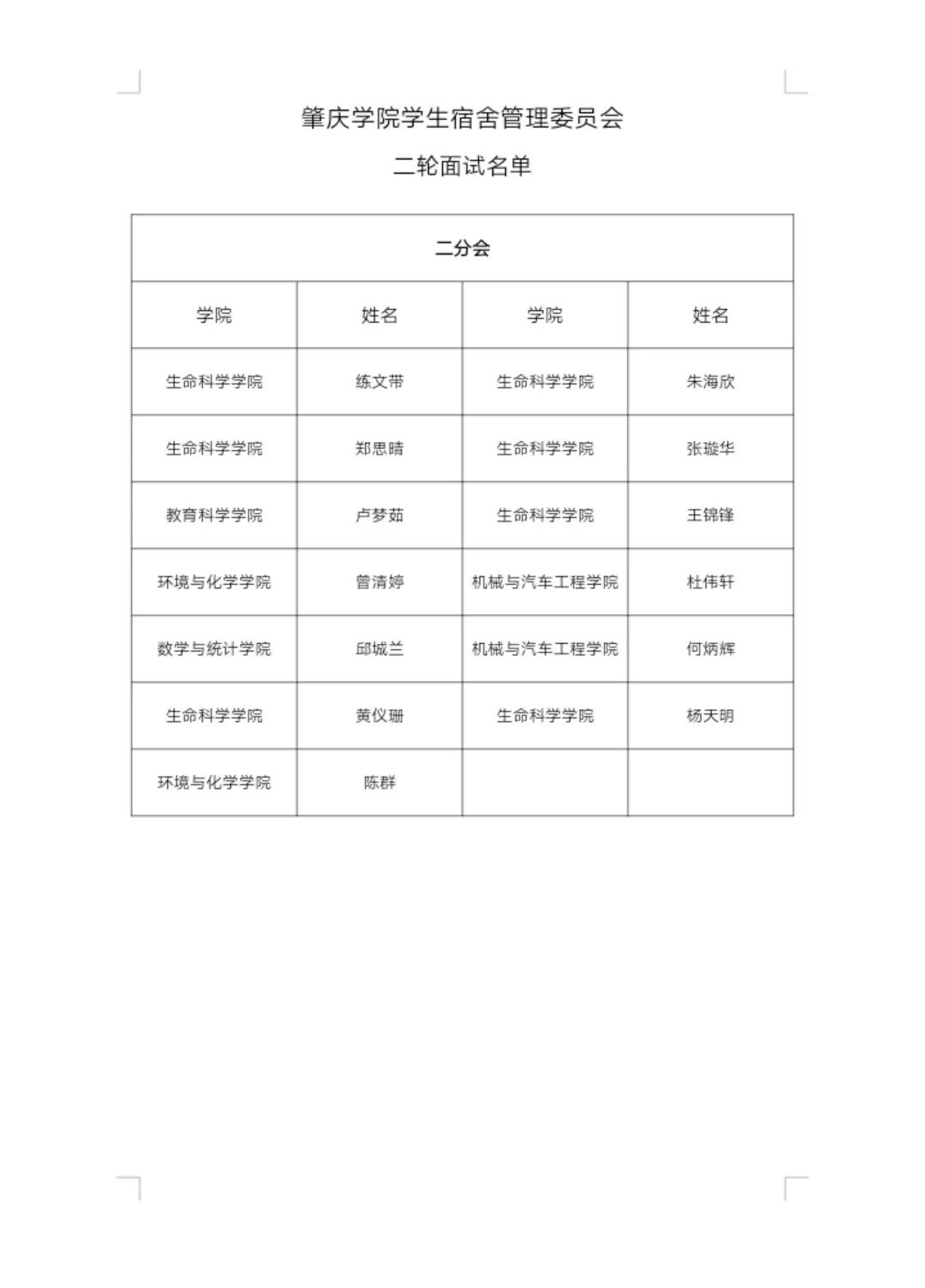 宿舍管理招聘_许昌工商管理学校招聘学生宿舍管理员(2)