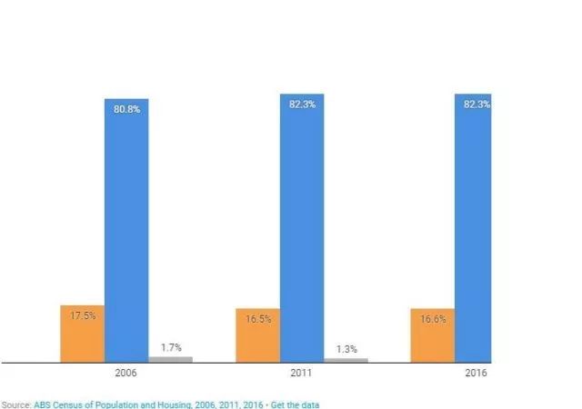 人口普查英文_这句话怎么说 时事篇 第2363期 第七次全国人口普查结果出炉