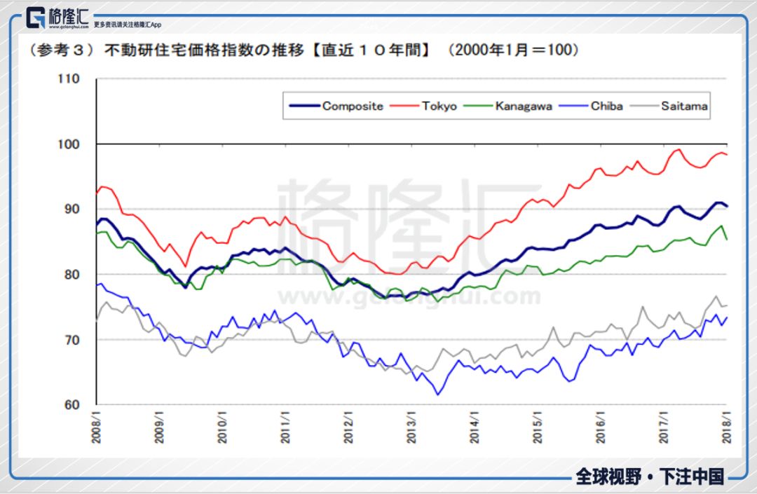 日本90年代房地产市值gdp_空前警告 房地产泡沫大,很危险(3)