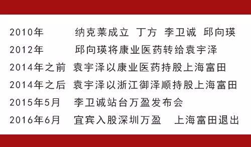 思极恐"的感觉;康业医药是将邱向瑛,李卫诚和袁宇泽联系起来的关键点