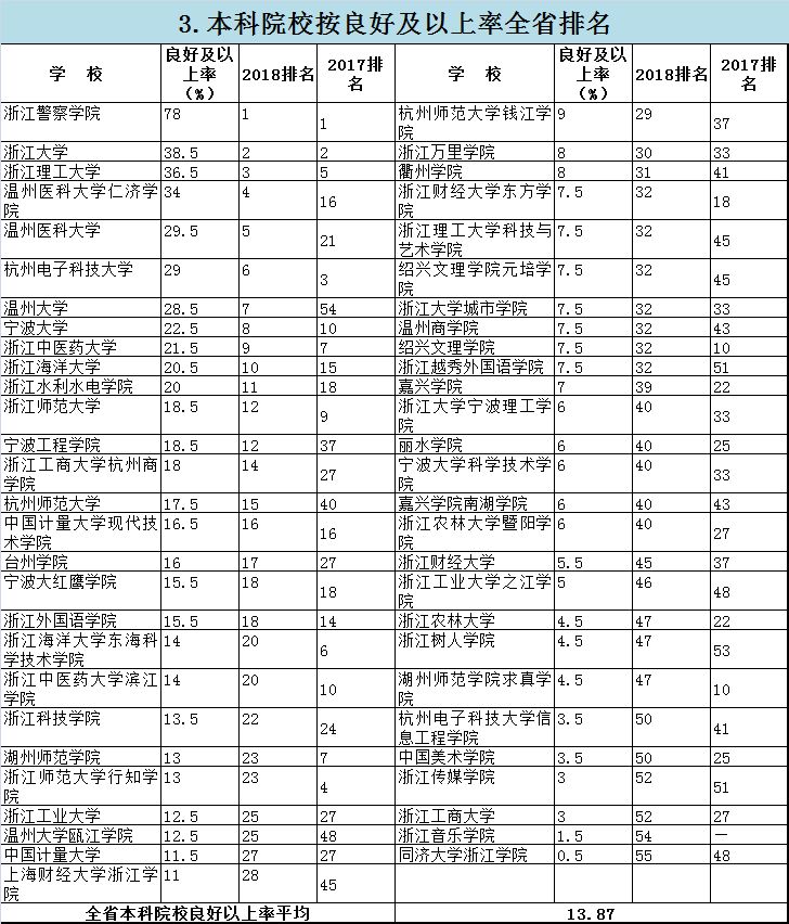 职业学院排名_重庆职业学院排名