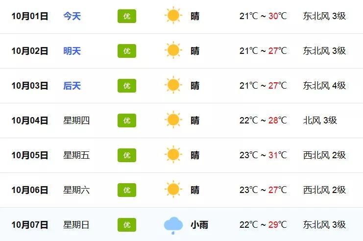 福清7天天气预报