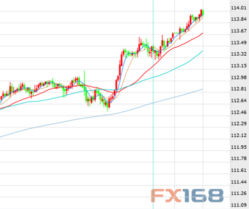 美元/日元攀上11个月高位多头是会一鼓作气还是就此收手？