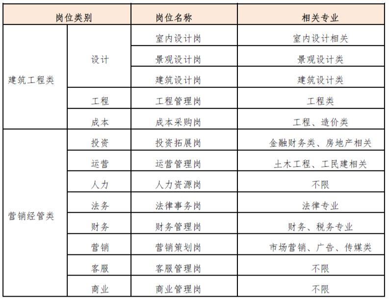 仁恒招聘_仁恒置地2018校园招聘KV(2)