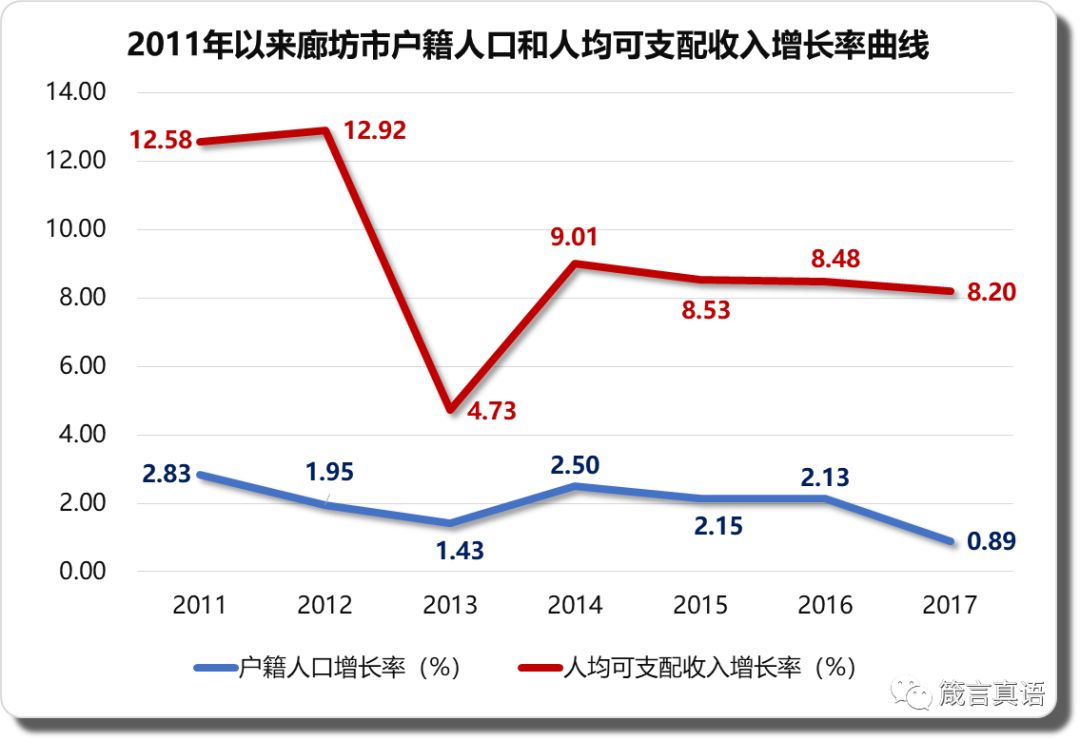 人均人口图_人口普查(2)