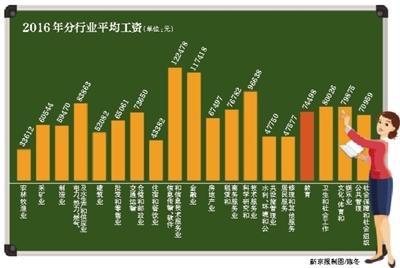 公务员工资是按人均gdp还是_特朗普年薪1美元