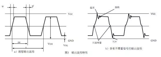 防止输出波形失真的措施包括