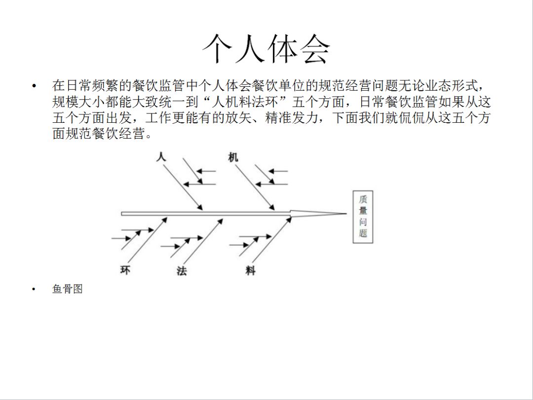 娄桥(菜篮子农批市场)所副所长胡林雷就"人机料法环"五方面规范餐饮