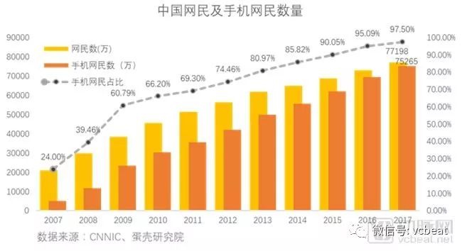 人口流量速度_人口流量热力图(3)