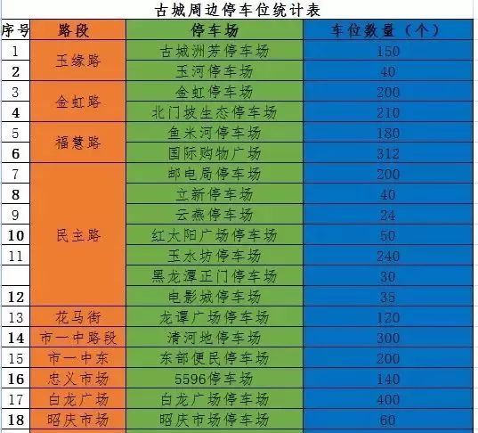 丽江人口多少_常住人口1253878人 丽江市2020年第七次全国人口普查主要数据出炉(2)