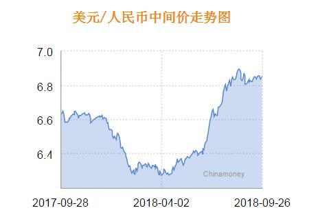 还是用市场汇率计算经济总量_经济发展图片(2)