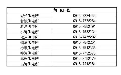 安康市和白河县gdp_4月10日安康那些事(3)