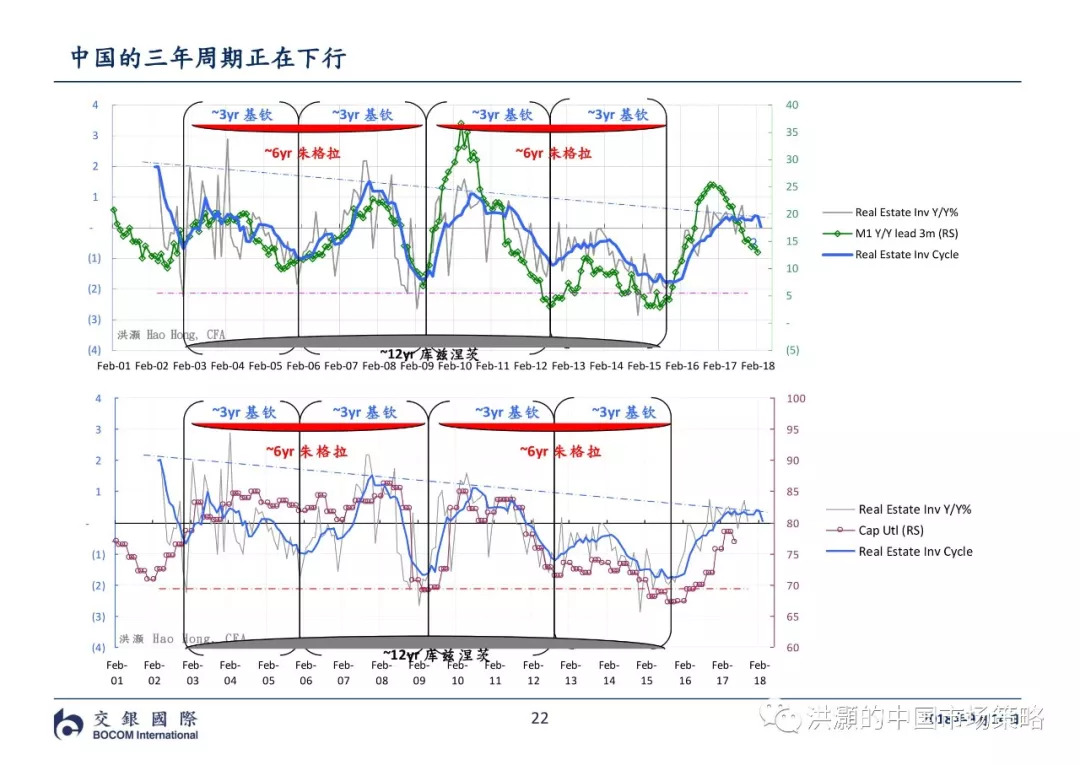 周期与冲突超越康波洪灏最新文章