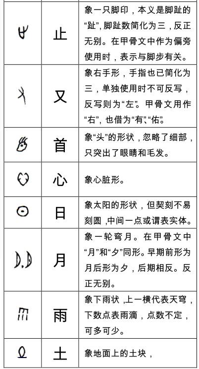 这些甲骨文字你认识多少 象形