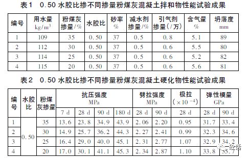 谈粉煤灰掺量对不同水胶比混凝土的影响