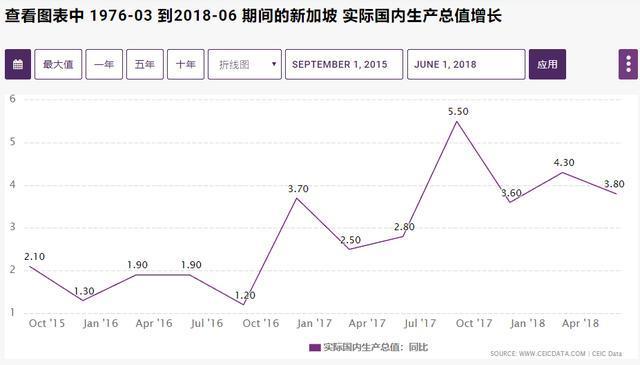 新加坡gdp增长了吗_环球外汇财经晚餐 你每日必备的交易攻略 1月3日(3)