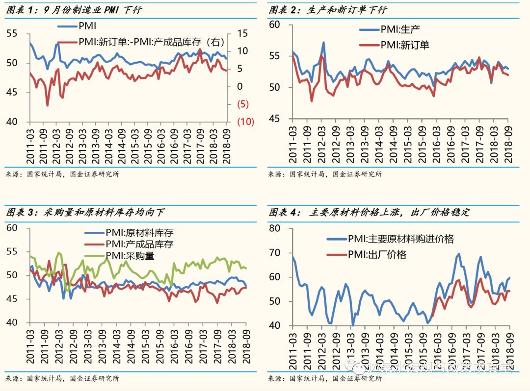 提高利率政策如何影响经济总量_双扩政策会经济的影响(2)