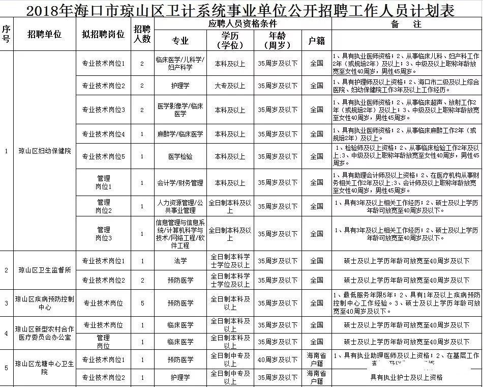 事业单位招聘公示_全国事业单位招聘公告最新汇总