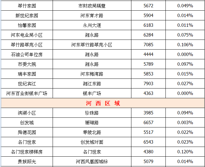 永州市人口有多少_永州市各区县 祁阳县人口最多GDP第一,江华县面积最大 Dis(2)