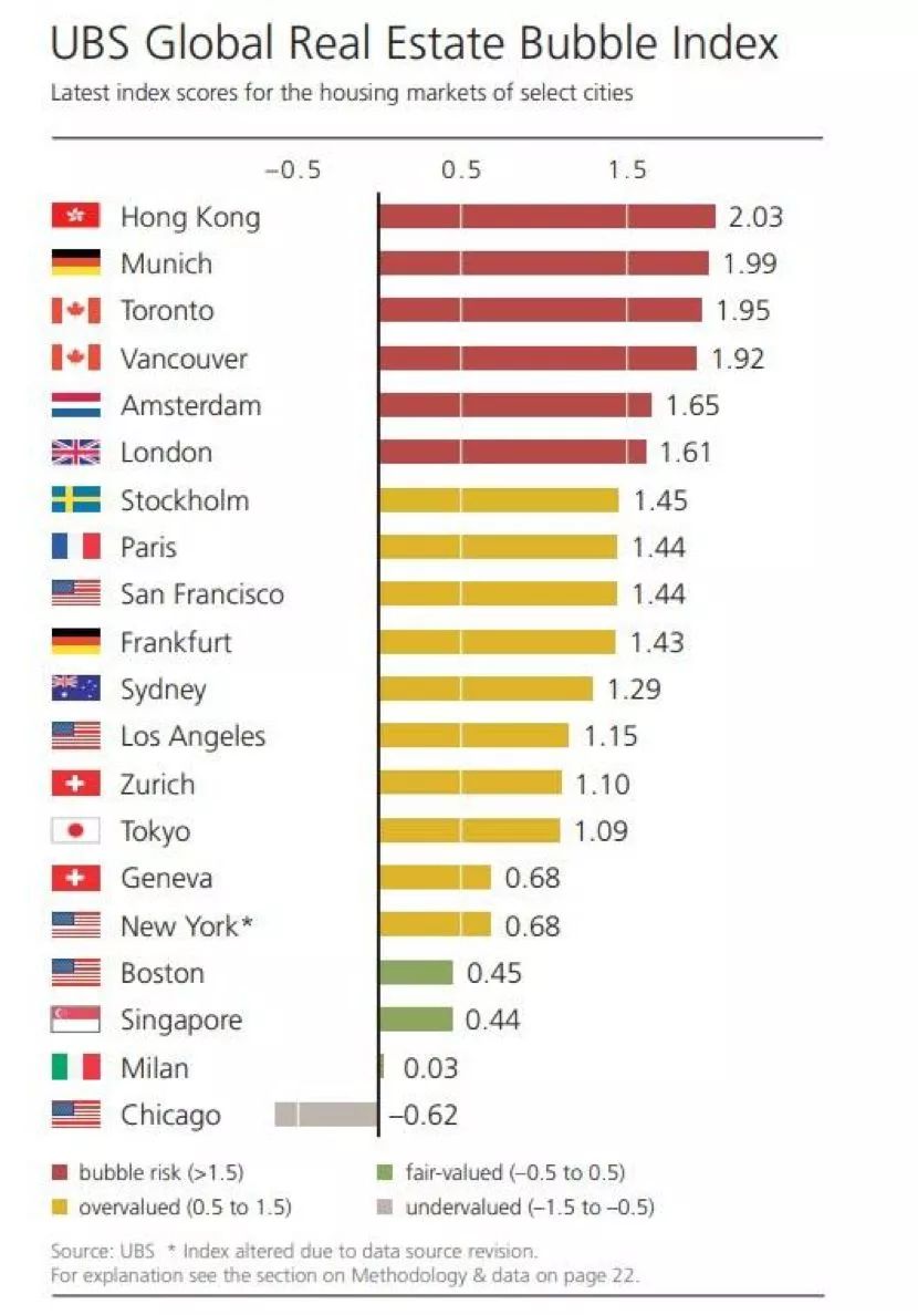 房地产占全球60gdp_全球gdp占比