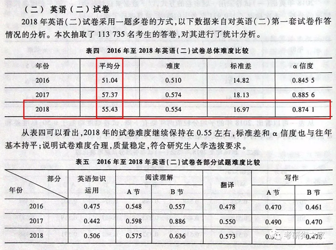 人口数量 英语_中国人口数量变化图(3)