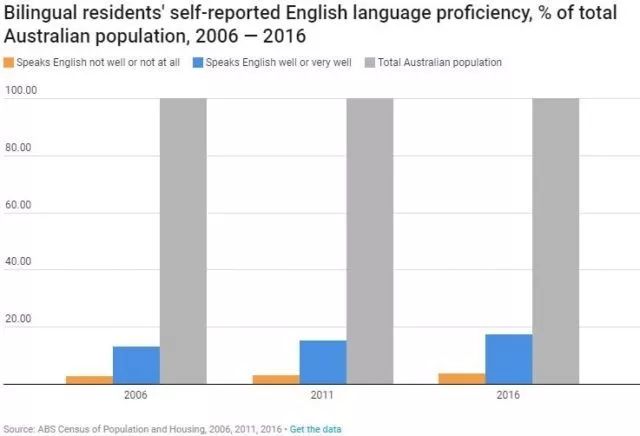 有一百万人口英文_一百万人民币有多重