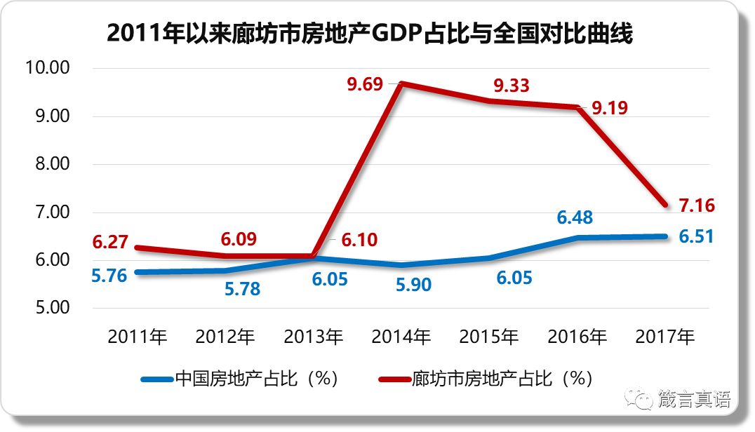 廊坊2017年gdp_廊坊2007年信鸽