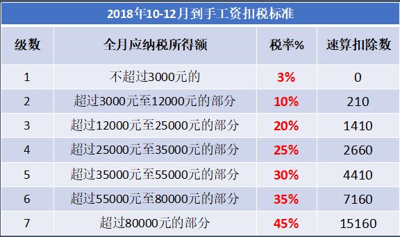 人口普查人员工资发了吗_人口普查(3)