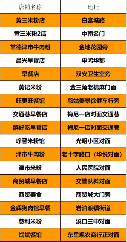 慈利人口_张家界市各区县经济和人口 永定区GDP第一,慈利县人口最多